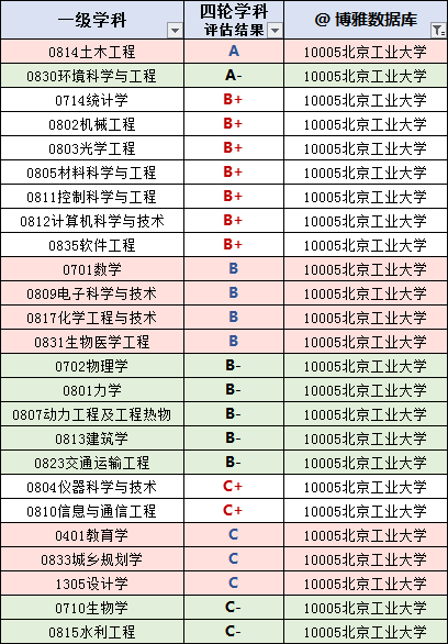 上海市2019就业人口报告_上海市人口密集分布图(3)