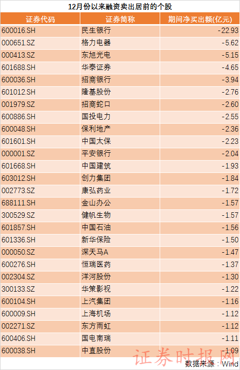 GDP变化率的相关性_中国gdp变化图