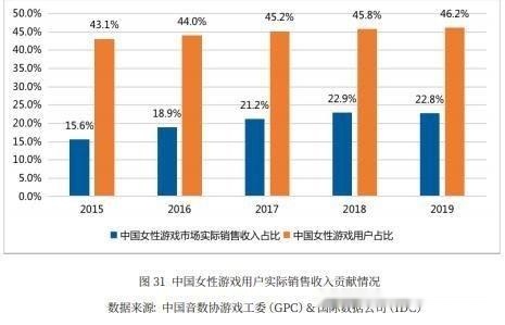 出售债券的收入为什么不计入gdp_广东统计局再度公告 2016深圳GDP达20078.58亿,首超广州(3)