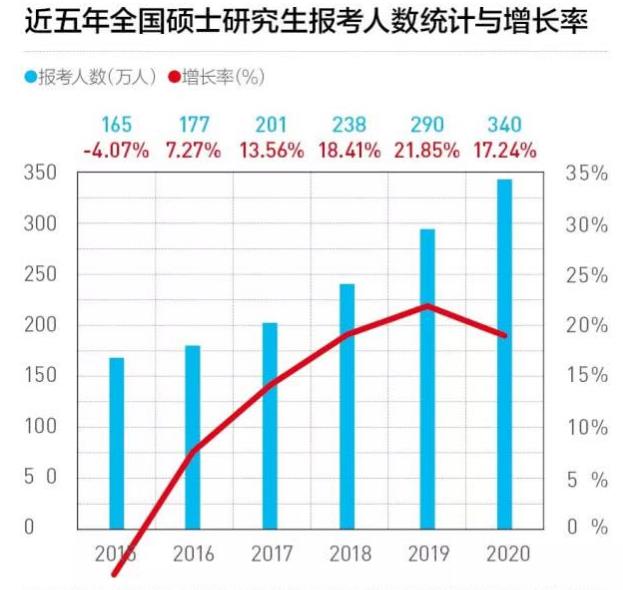 21年人口数_2020年人口普查图片