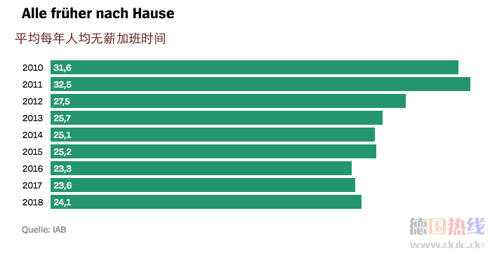 德国人口下降知乎_二战德国人口图(2)