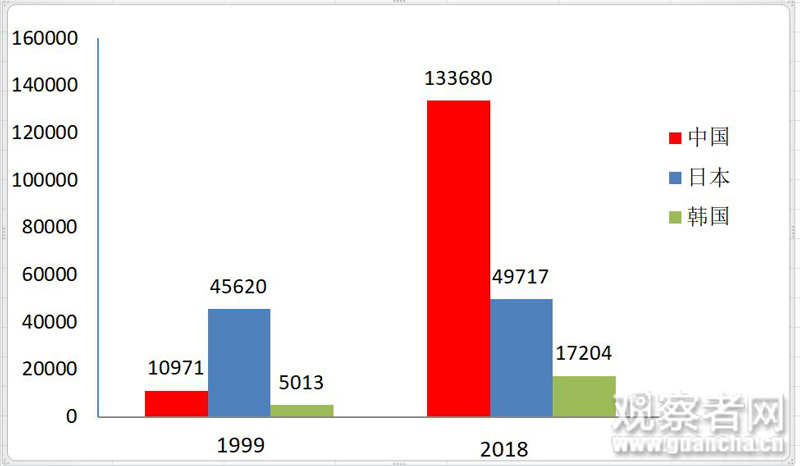 印度黄人人口比例_小黄人(3)