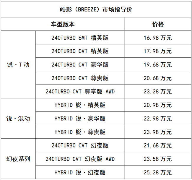 到店热销订单火爆,广汽本田皓影为何可以成功圈粉?