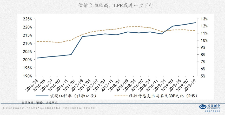 郭集gdp_中国gdp增长图(2)