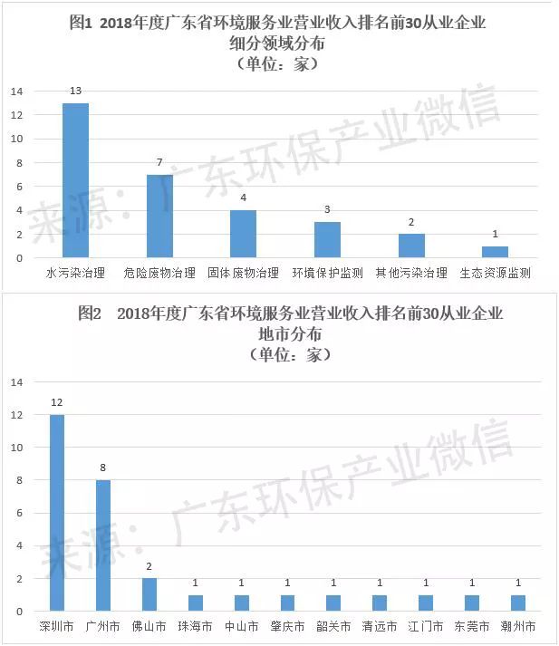 广东环境排名_广东理工学院宿舍环境(3)