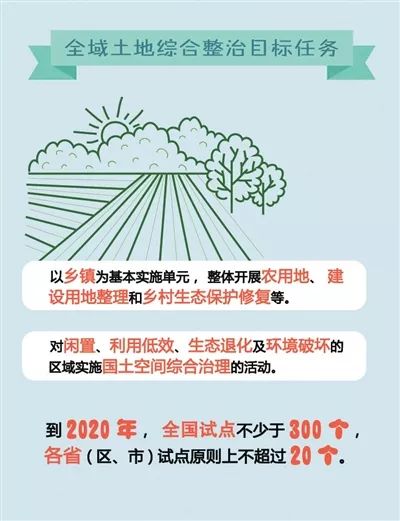 自然资源部启动全域土地综合整治试点