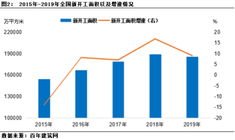 2020年中国建材集团gdp_中国gdp2020年(2)