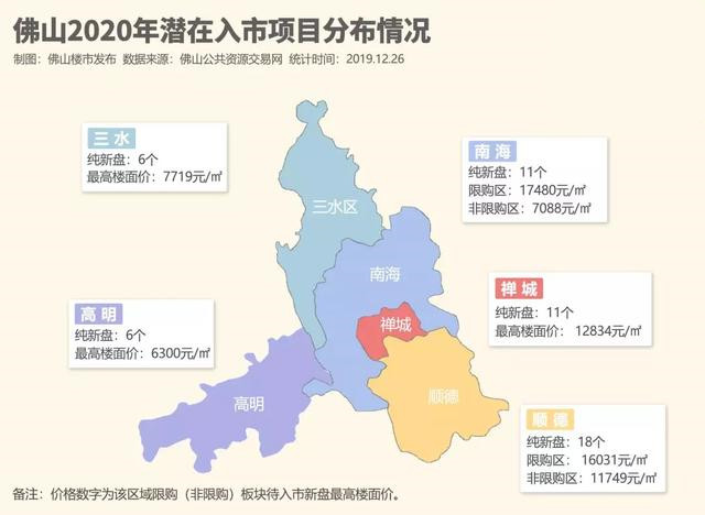 2020佛山高明各镇gdp排名_2020年度台州各县市区GDP排名揭晓 你们区排第几