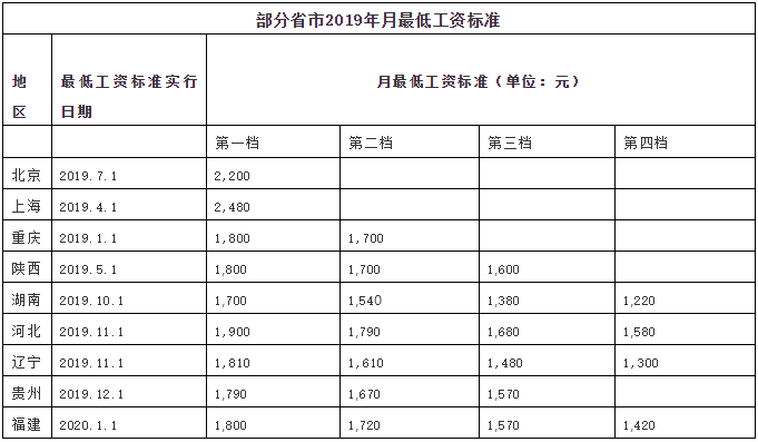 2019年安徽劳动力人口_安徽人口密度分布图(2)