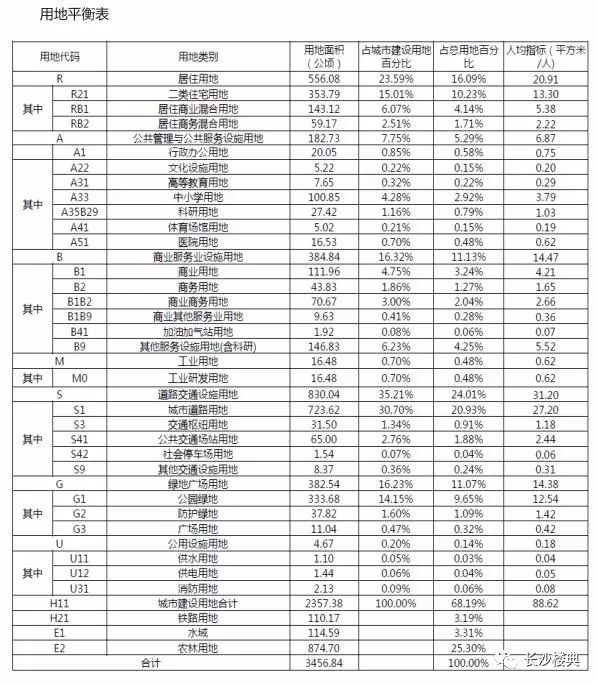 人均城市建设用地指标_齐河城市建设用地(2)