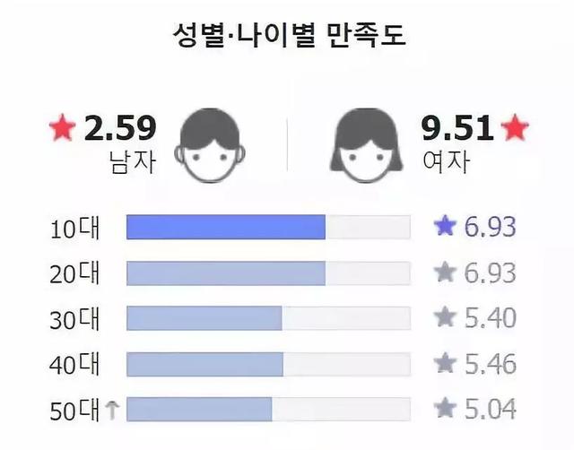 韩国人口性别_韩国人口(2)