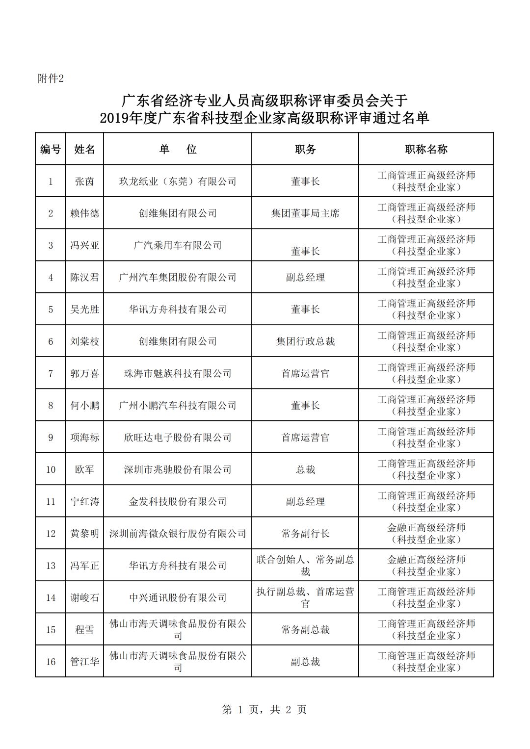 高级职称占人口比_高级职称证书图片(2)