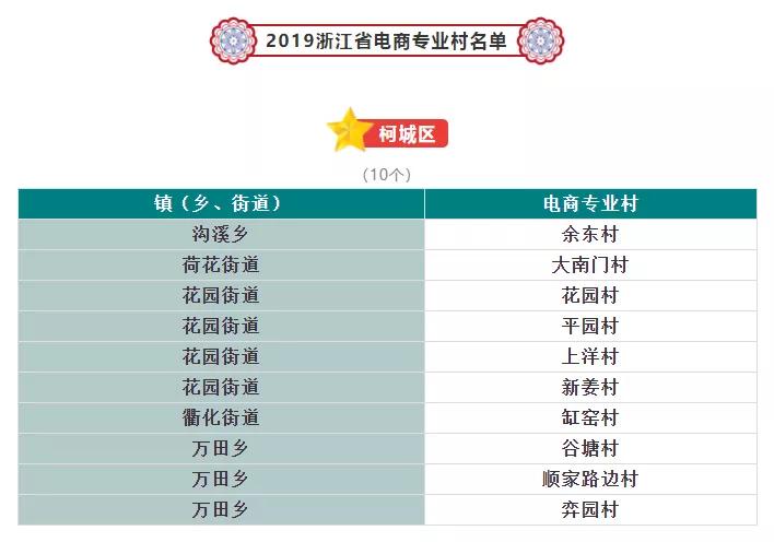 常住人口业_常住人口登记表(2)