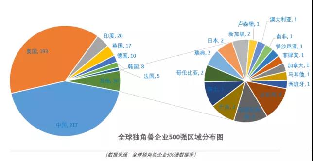 2019中国31省市gdp美元排名_2020gdp中国各省排名(3)