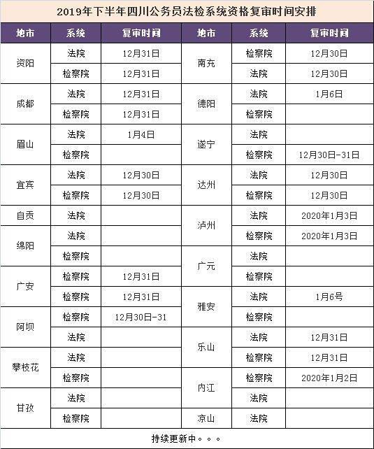 司法考试排名_司法考试(2)