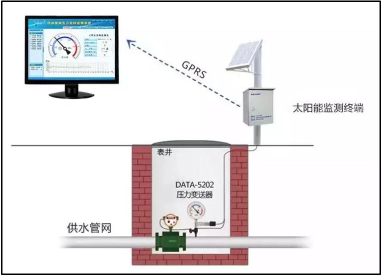 福州智慧水务管网测漏，如何实现高效精准的漏水检测？  第1张