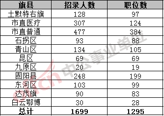 郴州各区县人口数量_郴州火车站图片(3)