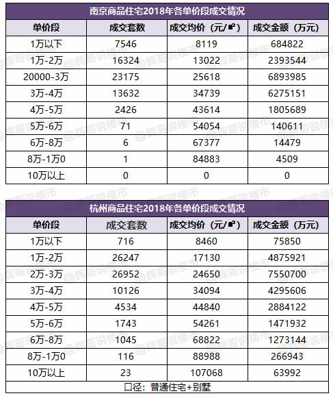 杭州vs南京gdp差距_十年GDP对比 南京VS杭州 差距增大,南京未来有希望超越杭州吗(2)