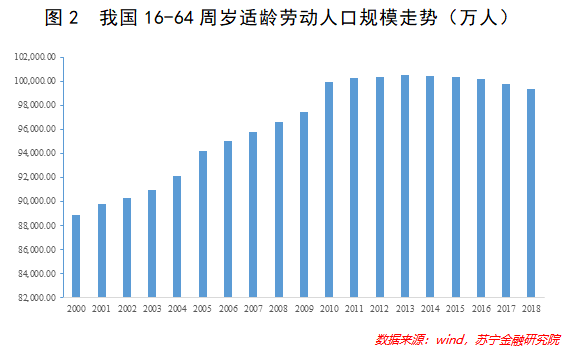 土左旗人口2020总人数口_敦煌人口2021总人数口