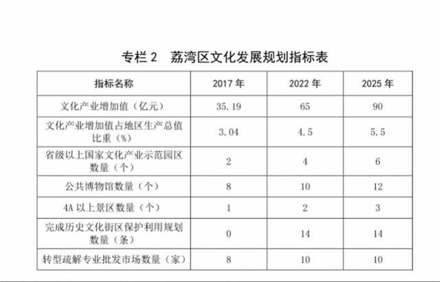 荔湾区gdp是多少_2018年一季度广州市各区GDP 天河区突破千亿大关(2)