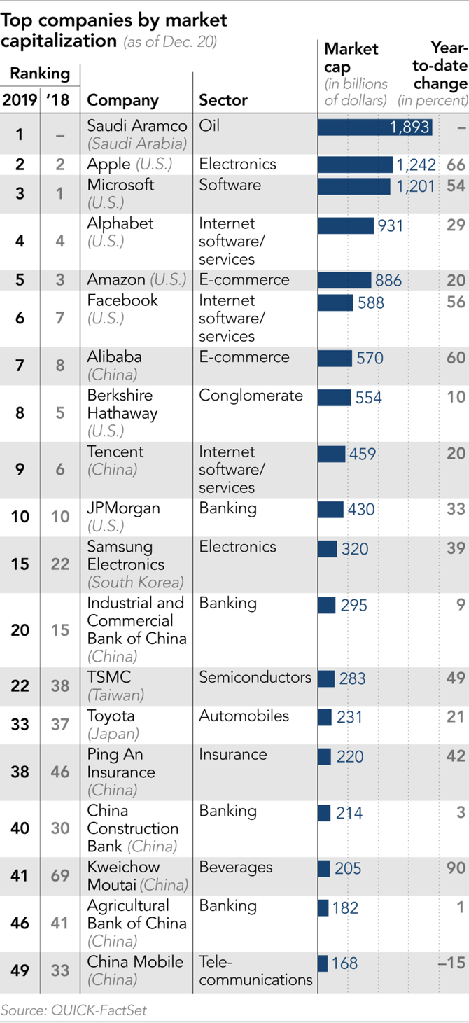 小米科技公司GDP排名_中国城市gdp排名2020