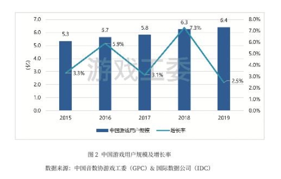 GDP与销售收入(2)