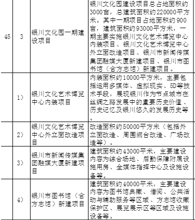 2019年银川人口_2020年银川城市规划图