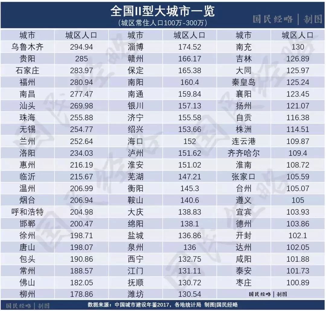 取消300万以下人口城市落户限制_微信支付限制图片