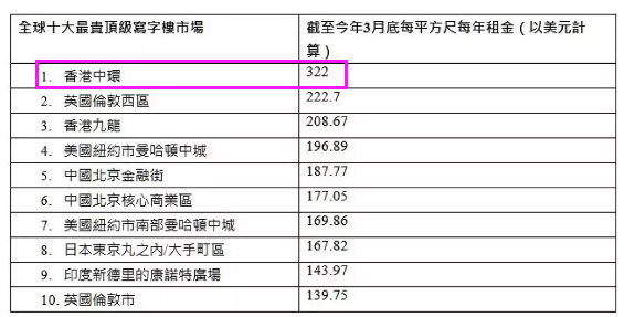香港经济总量和北京比较_香港经济现状对比图(2)