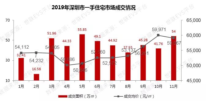 广深pk苏州南京gdp数据_同省PK 中国哪个城市工资高而房价低(2)