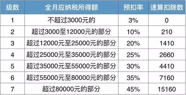 缴纳税额算入gdp吗_小规模1 2月份开具3 发票,3月份开具1 发票,季度增值税如何计算 如何申报 能否享受30万元免(2)