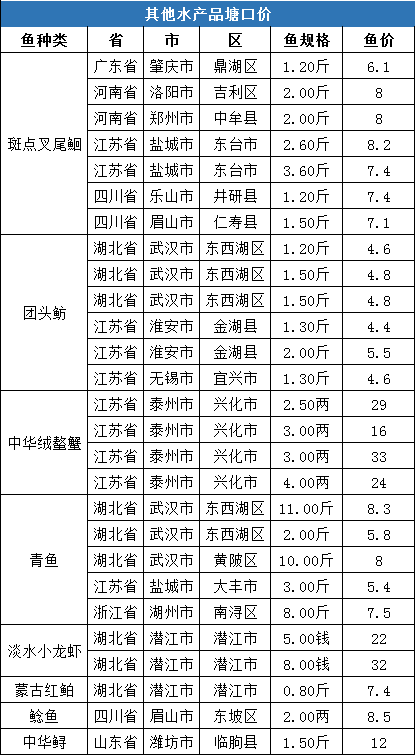 全国姓周的有多少人口_最新全国姓氏报告 李 姓不再是我国人口数量最多的第