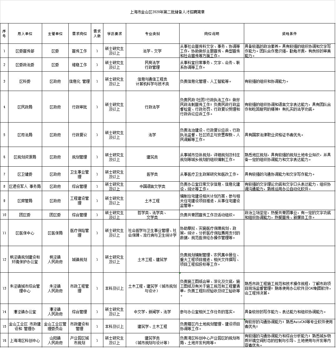 上海市2020金山区GDP_2020各区GDP出炉 上海金山门户论坛,金山房产网