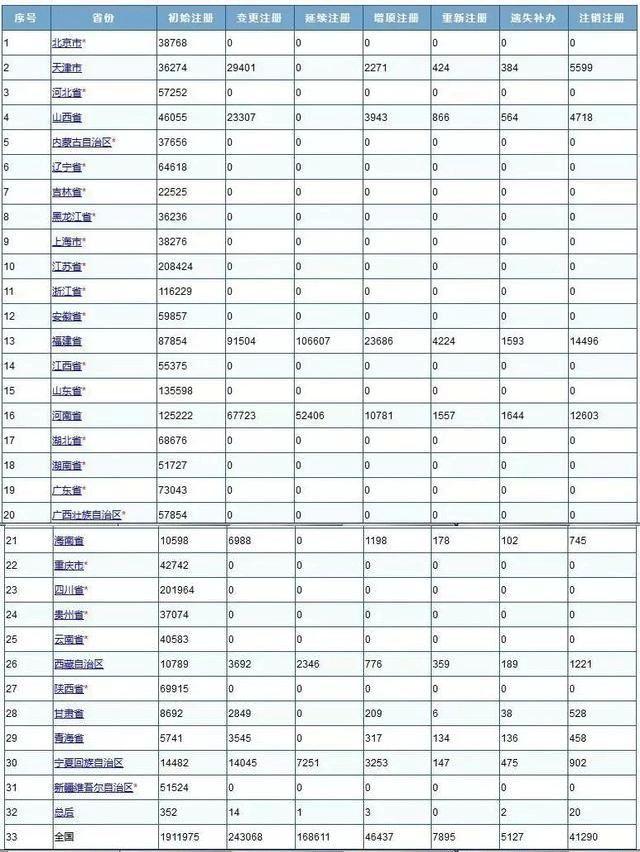 截止2019年全国人口普查多少次_第七次全国人口普查(2)