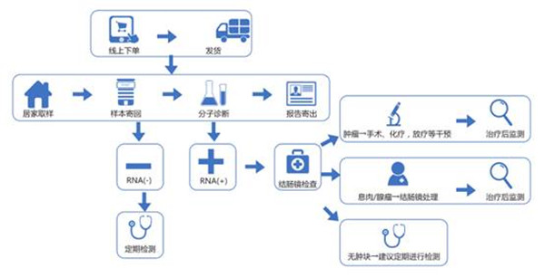 核酸检测能创造gdp吗_核酸检测图片(2)