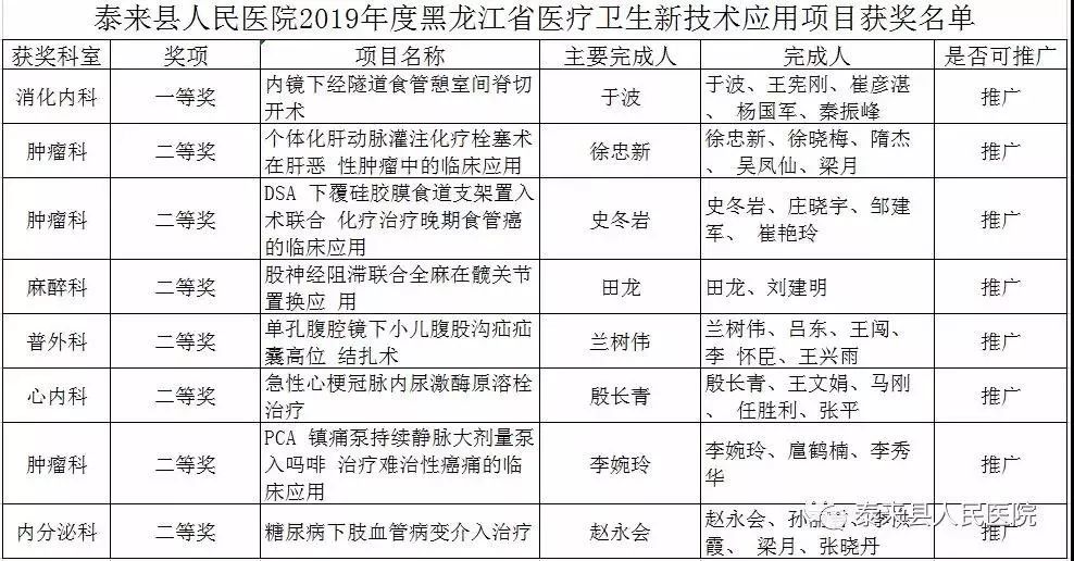 泰来县人口_黑龙江这个县城,被全长450公里高铁线 砸中 ,计划2022年建成(3)