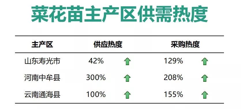 寿光人口数量_潍坊市各区县 寿光市人口最多GDP第一,诸城市面积最大(2)