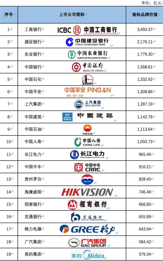 品牌排名网站_手表品牌档次排名(2)