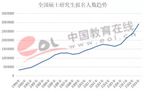 庞姓全国人口有几百万_几百万汽车有什么品牌