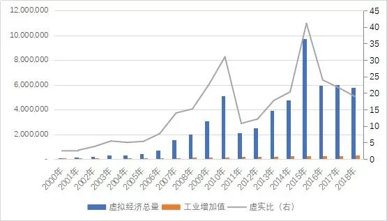 实体经济和虚拟经济比例总量_虚拟实体202