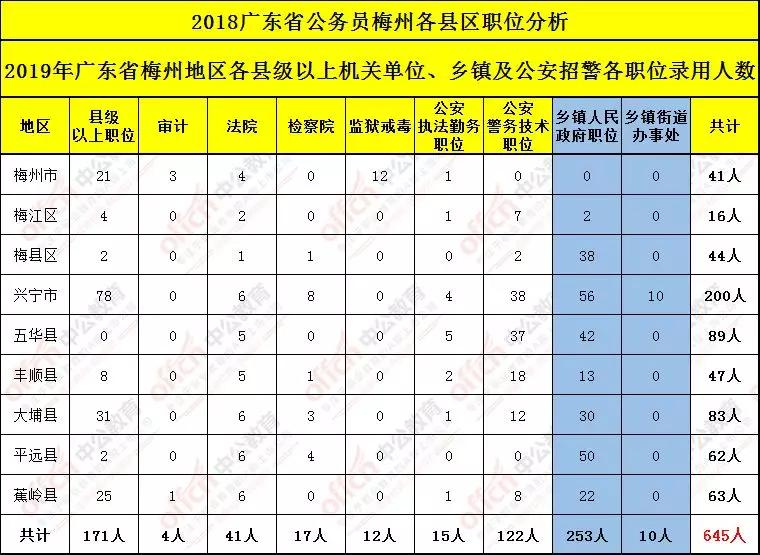 梅州市各姓人口数量_梅州市各县地图全图