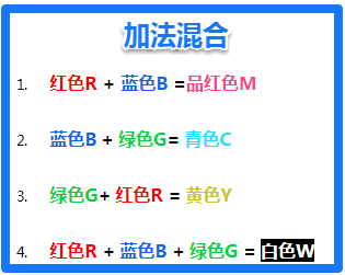 颜色混色是什么原理_混动车车牌是什么颜色