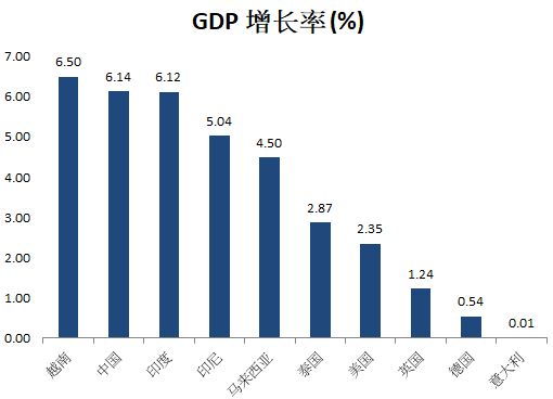 2020亚洲经济总量_2020经济总量图片