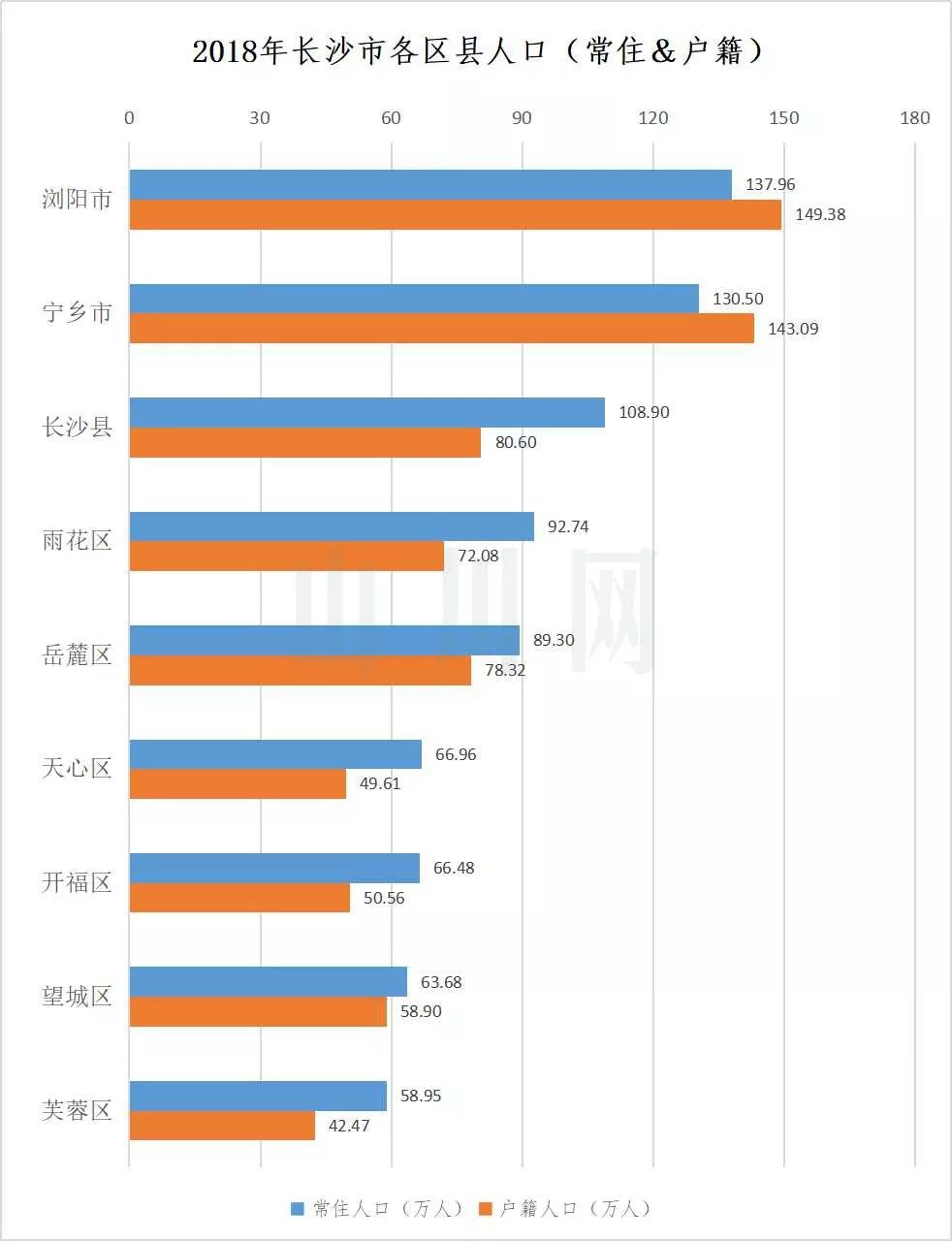 浏阳人口_湖南省常住人口最多的五个县级市,长沙就拥有两个