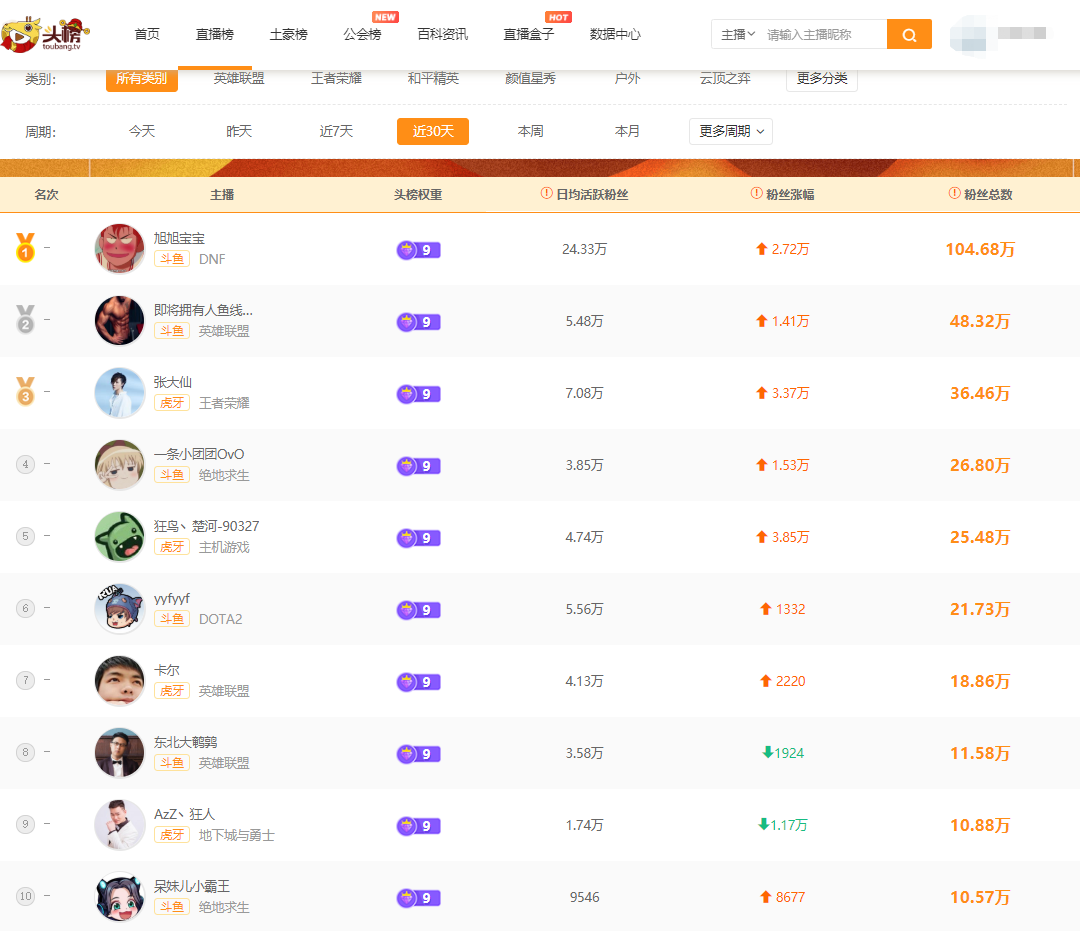 网络直播排名_网络直播图片(3)