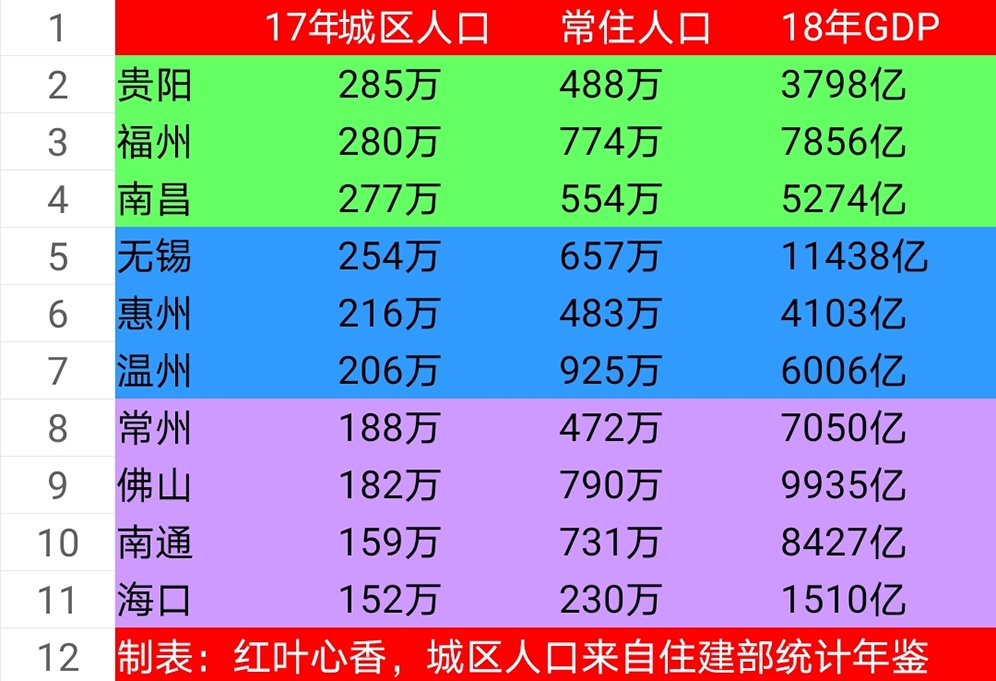 中国有几千万人口失调_中国地图(2)