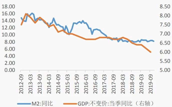 2020年6月gdp和m2_机械硬盘和m2硬盘图片(2)