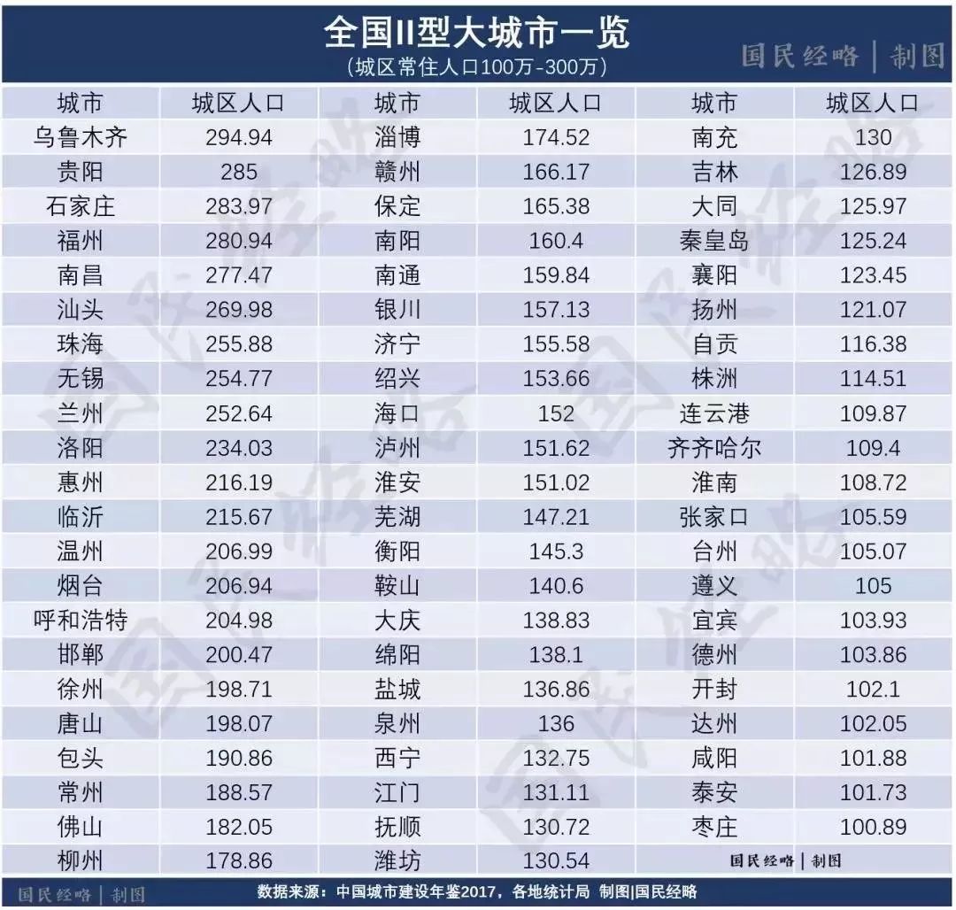 石家庄人口500万_石家庄火车站图片(3)