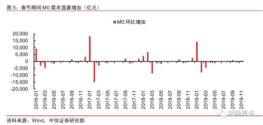 衡水春节人口流动统计_英语手抄报春节衡水体(2)