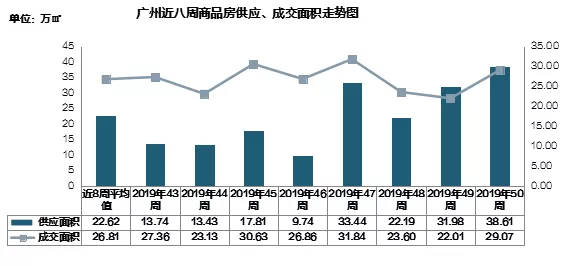 2021花都区gdp(3)